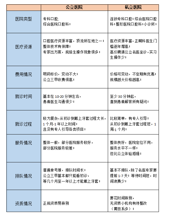 戴牙套矯正凸嘴多少錢