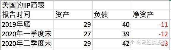 马霞 我们已经养不起美元啦 知乎