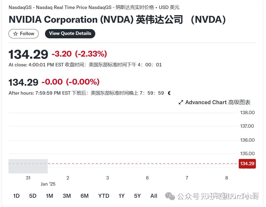 2025 Nvidia的机遇？挑战？ - 知乎