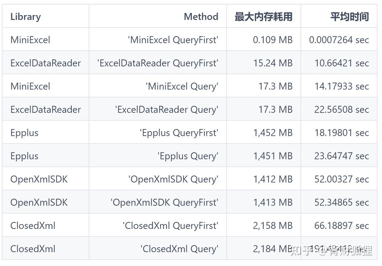 C 用OLEDB读取excel文件提示外部表不是预期的格式？ 知乎