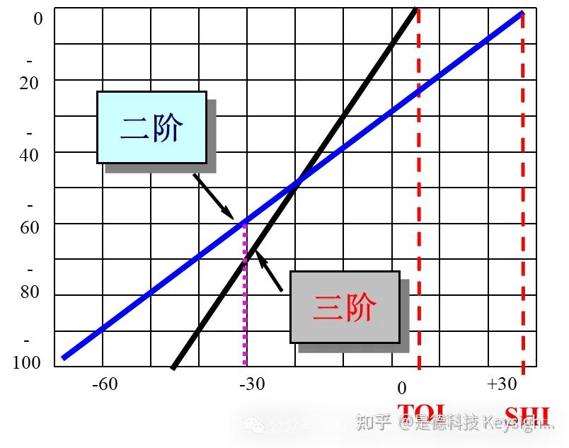 什么是动态范围? 频谱仪的动态范围受哪三个因素影响？ - 知乎
