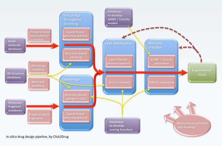 免费在线预测药物adme神奇网站swissadme使用问答 知乎