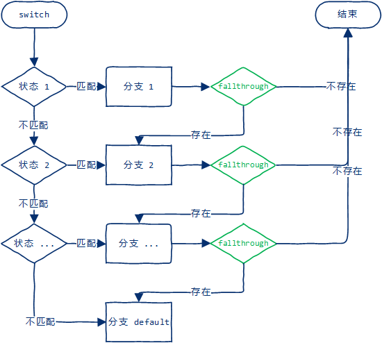 ns流程图例子图片