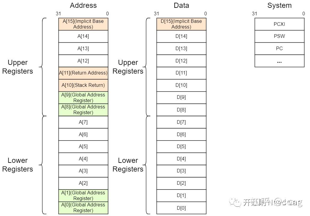 TriCore架构学习笔记(一):架构总览 - 知乎
