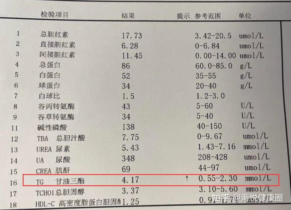 胆固醇高的食物 胆固醇高不能吃什么