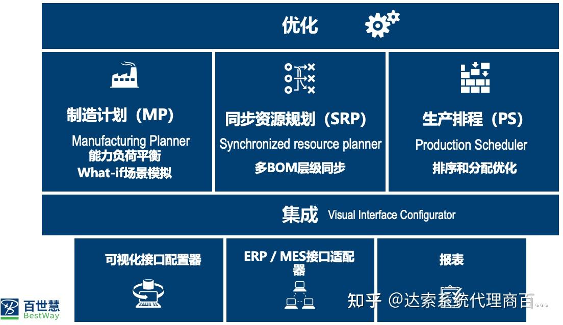 达索产品图片