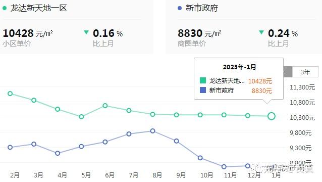 南陽房價走勢圖