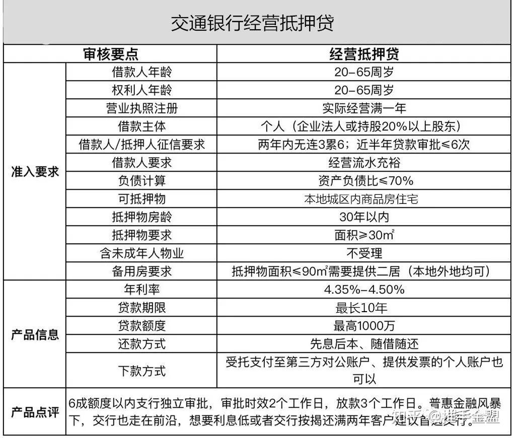 交通银行流水怎么贷款房贷 zhuanlan.zhihu.com