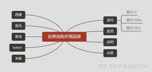 木地板洗地机|实机测评-BOBOT洗地机|BOBOT洗地机如何，性价比高吗？