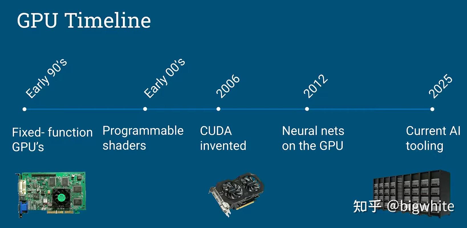 当 Go 遇上 GPU:用 CUDA 释放千倍算力的实战指南 - 知乎