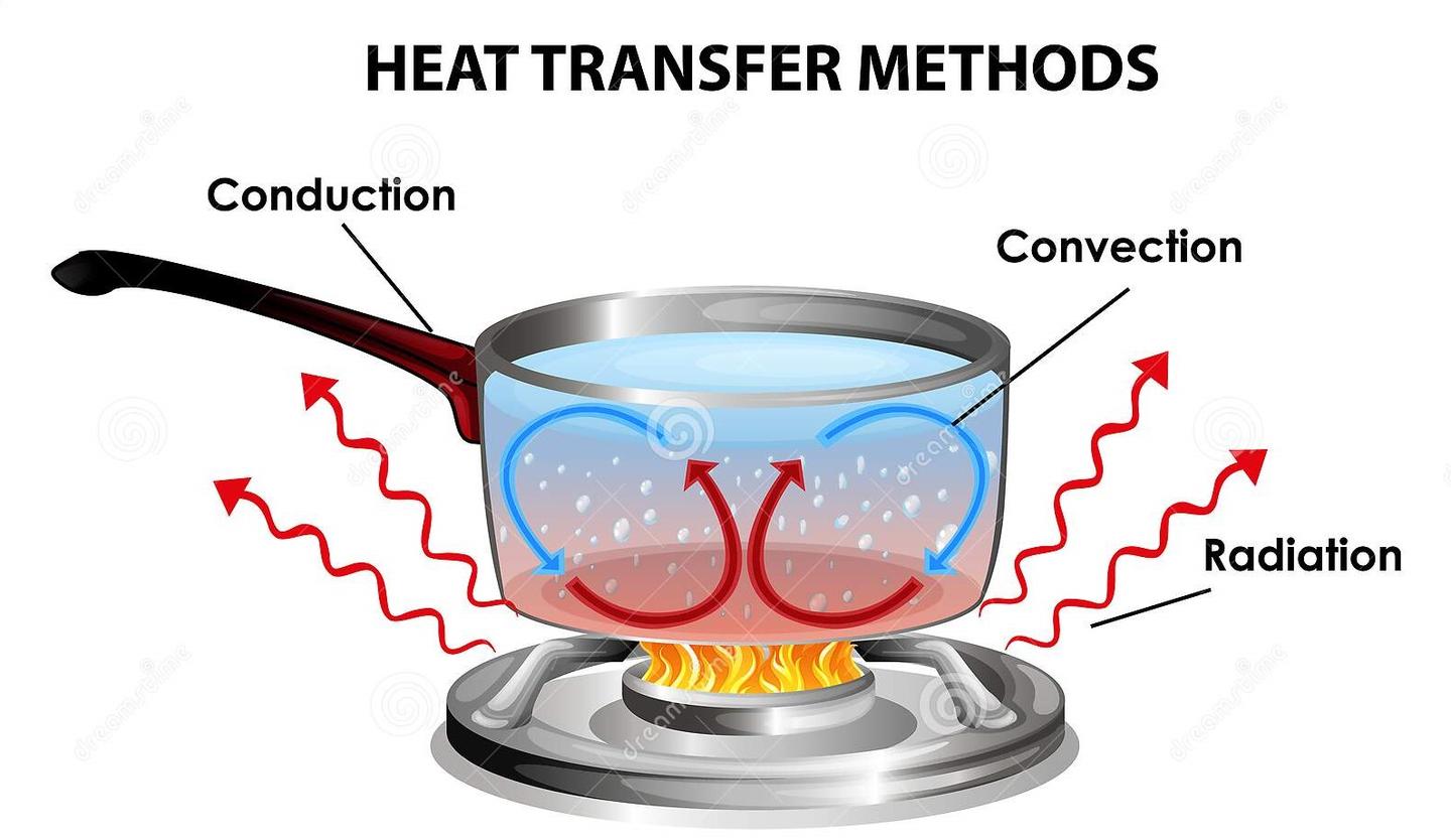 heat-transfer