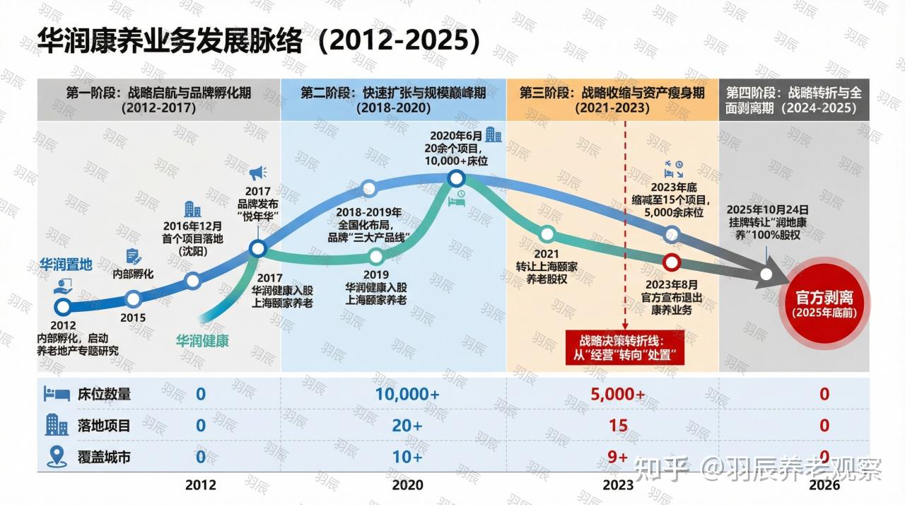 《养老地产行业的深度思考:从国际经验看中国机遇》 - 知乎