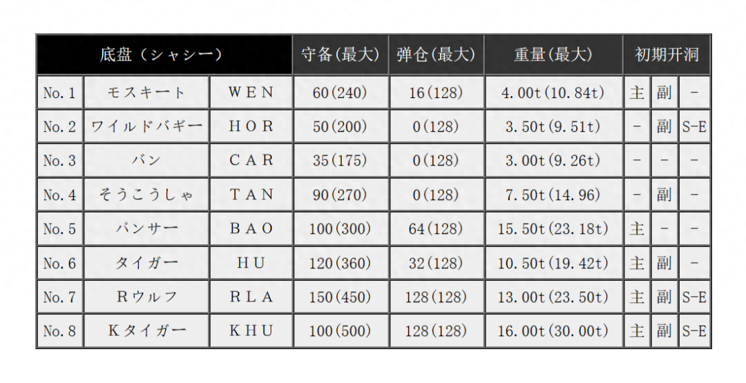 《fc重装机兵》鲜为人知的窍门,为啥220炮要搭配07机关炮使用? - 知乎
