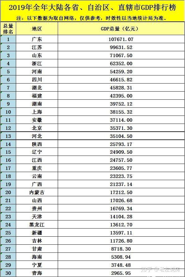 衡阳人口2019_衡阳人口分布图(3)