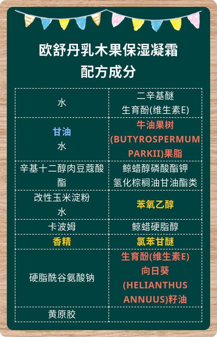 欧舒丹乳木果保湿凝霜配方成分解读适合干性皮肤油皮敏感肌不用考虑了