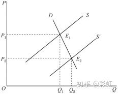 薄利多销的图和原理_用经济学原理解释 薄利多销