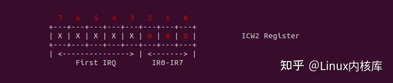 虚拟化中的中断机制：X86与PIC 8259A探索（上） - 知乎