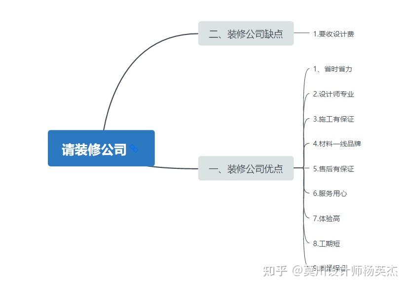 买房后不知道怎么装修?看看这篇文章就知道了-买房后如何装修