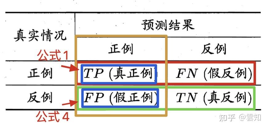roc 和 auc - 知乎
