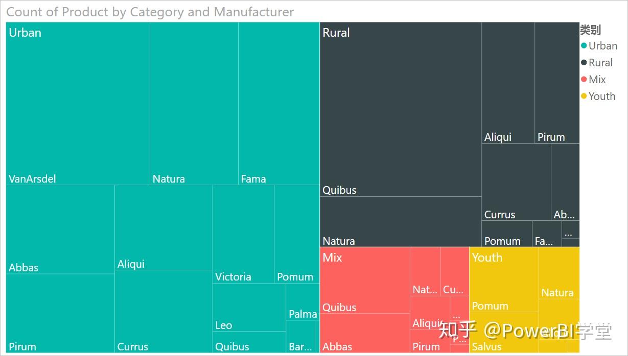 Power bi 