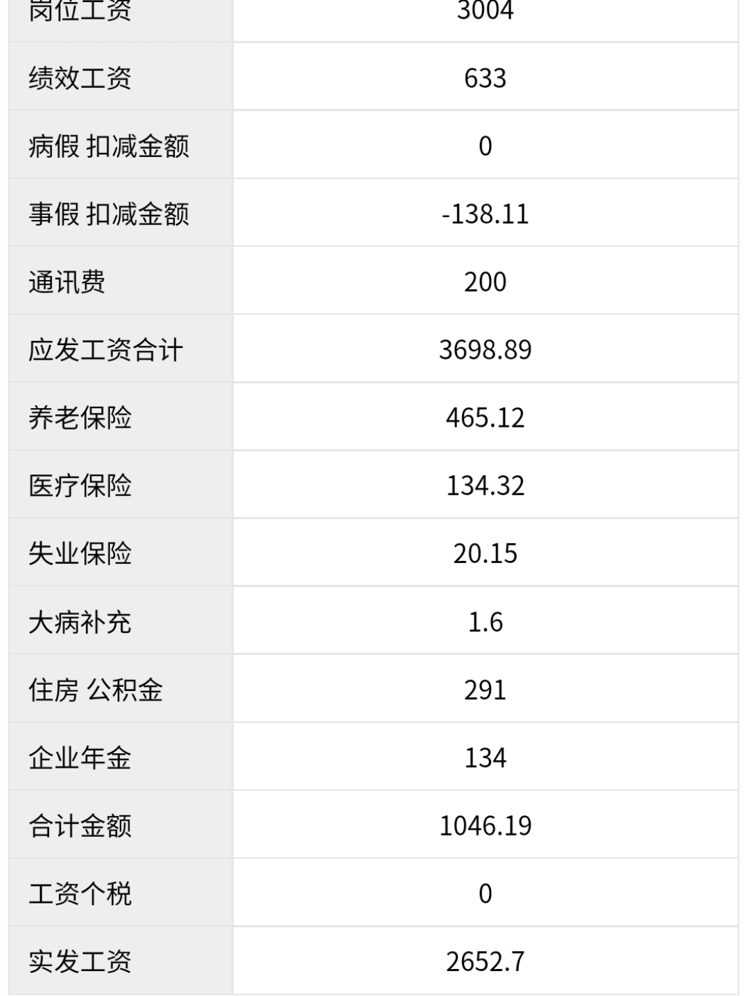 在西安普普通通的人真实工资到底是多少在西安如何生存