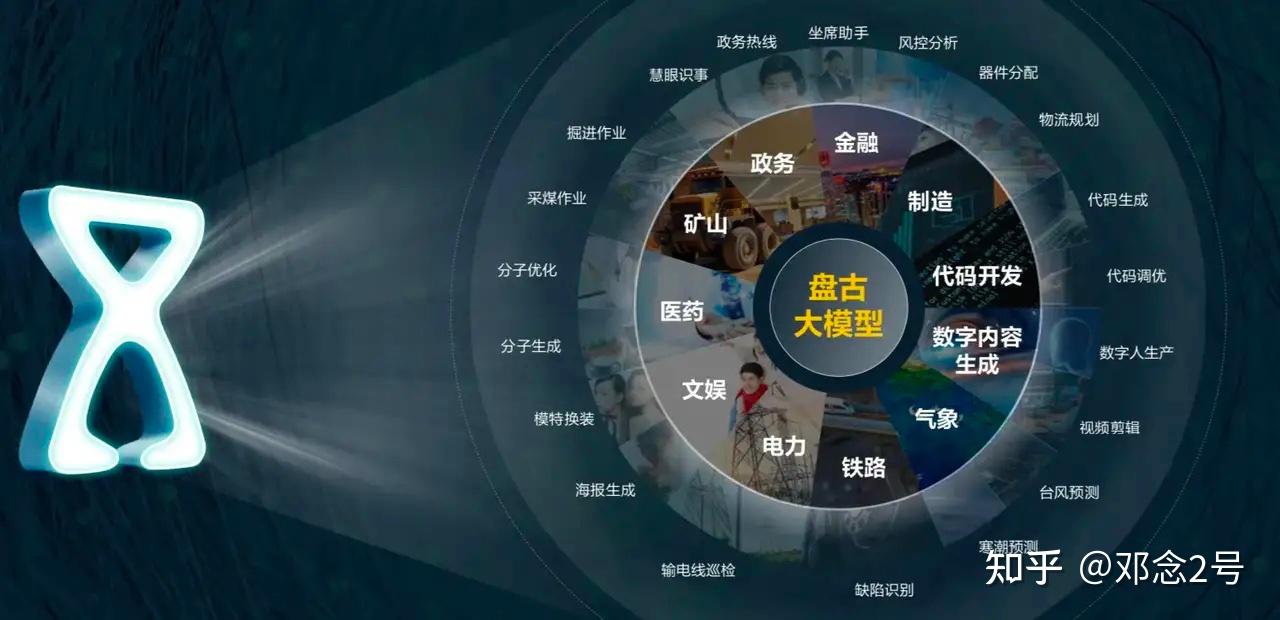 华为盘古大模型3.0将于7月7日发布,你有哪些期待?插图2 华为盘古大模型3.0将于7月7日发布,你有哪些期待?插图2