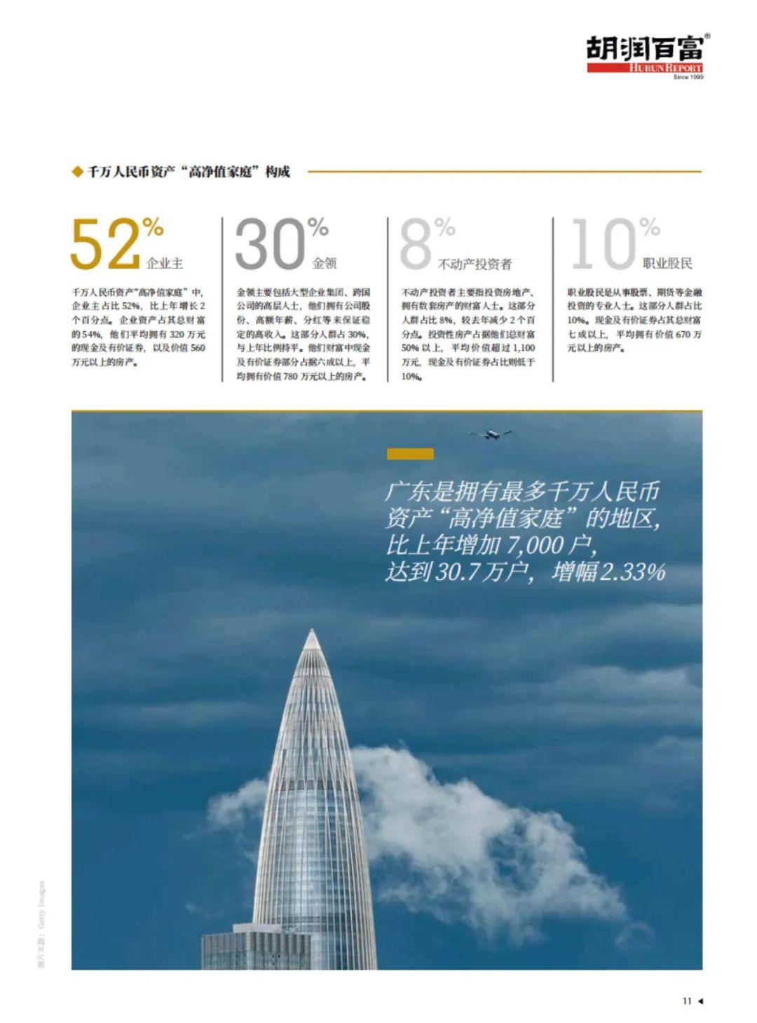 中国拥有600万人民币资产的“富裕家庭”有多少？ - 知乎