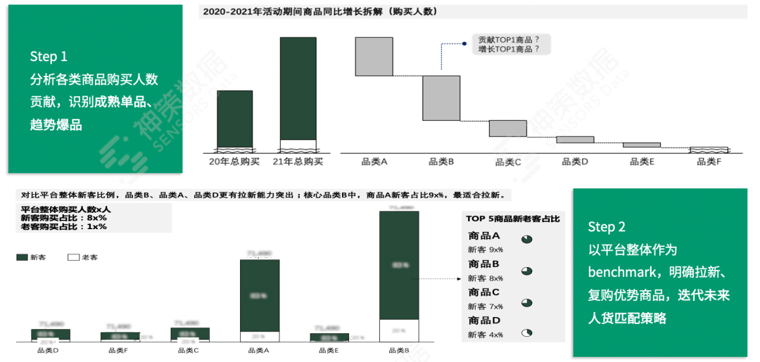 如何做到精准营销?  第29张