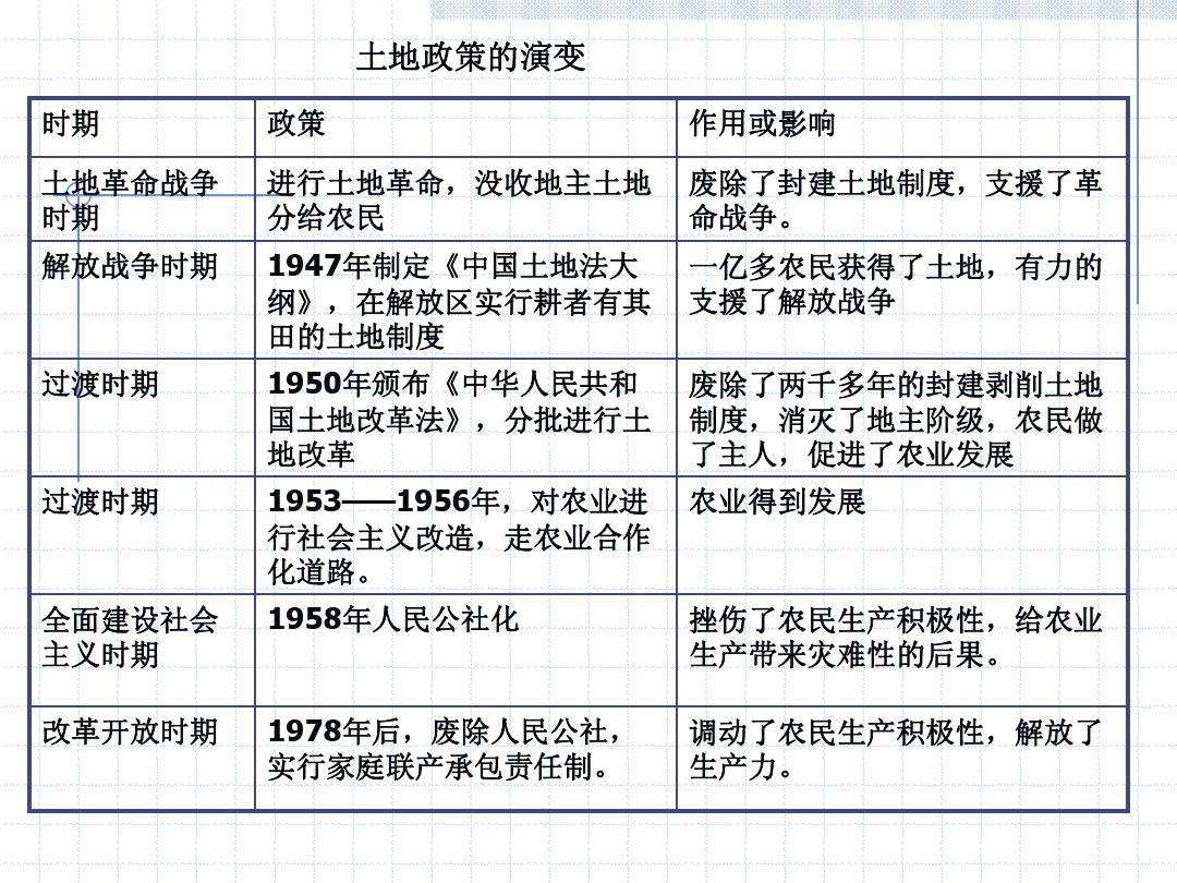 土地革命对中国的影响有多大