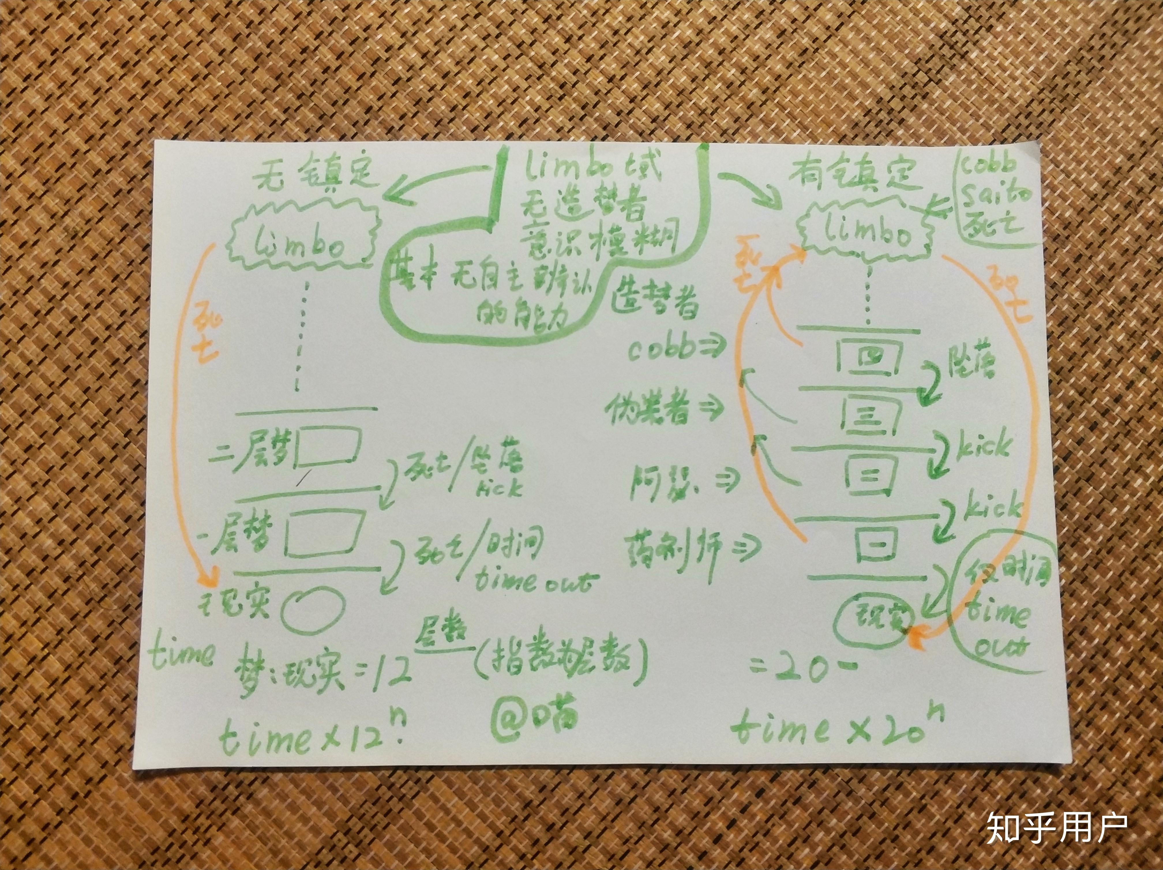 盗梦空间陀螺图纸编程图片