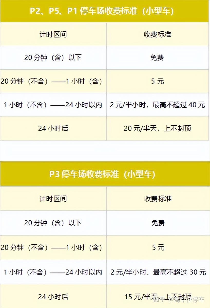 一,郑州新郑机场停车收费标准