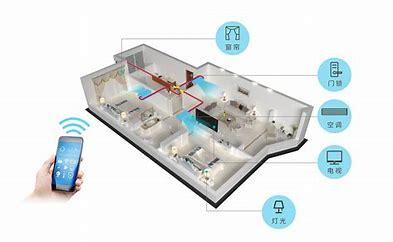 多联机（VRV）系统的集中控制 - 知乎