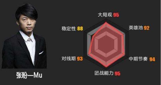 如何评价 DOTA2 的 MU 神? - 知乎