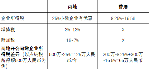 详细介绍香港税收到底低在哪? - 知乎