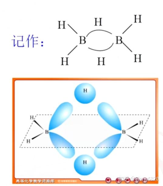 无机化学篇——p区元素 知乎