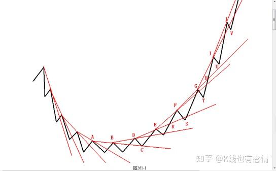 九內徑線壓力線和支撐線