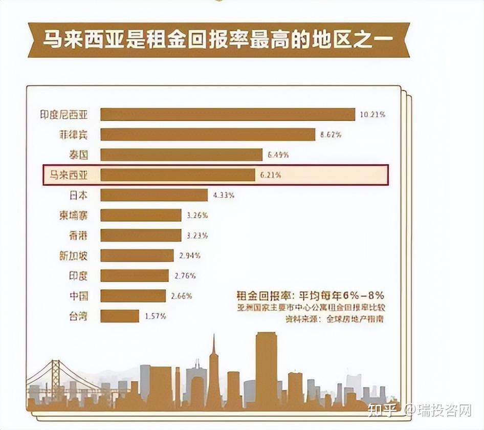 每年6.5%的回报率,包租20年!3天2晚槟城看房团来了 - 知乎