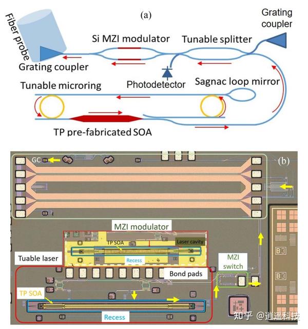 硅基光电子技术在IEEE ISSCC 2024集成电路学术大会上展现光辉 知乎