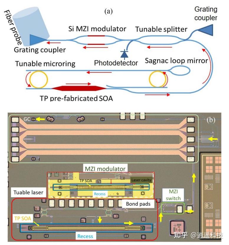 硅基光电子技术在IEEE ISSCC 2024集成电路学术大会上展现光辉 知乎