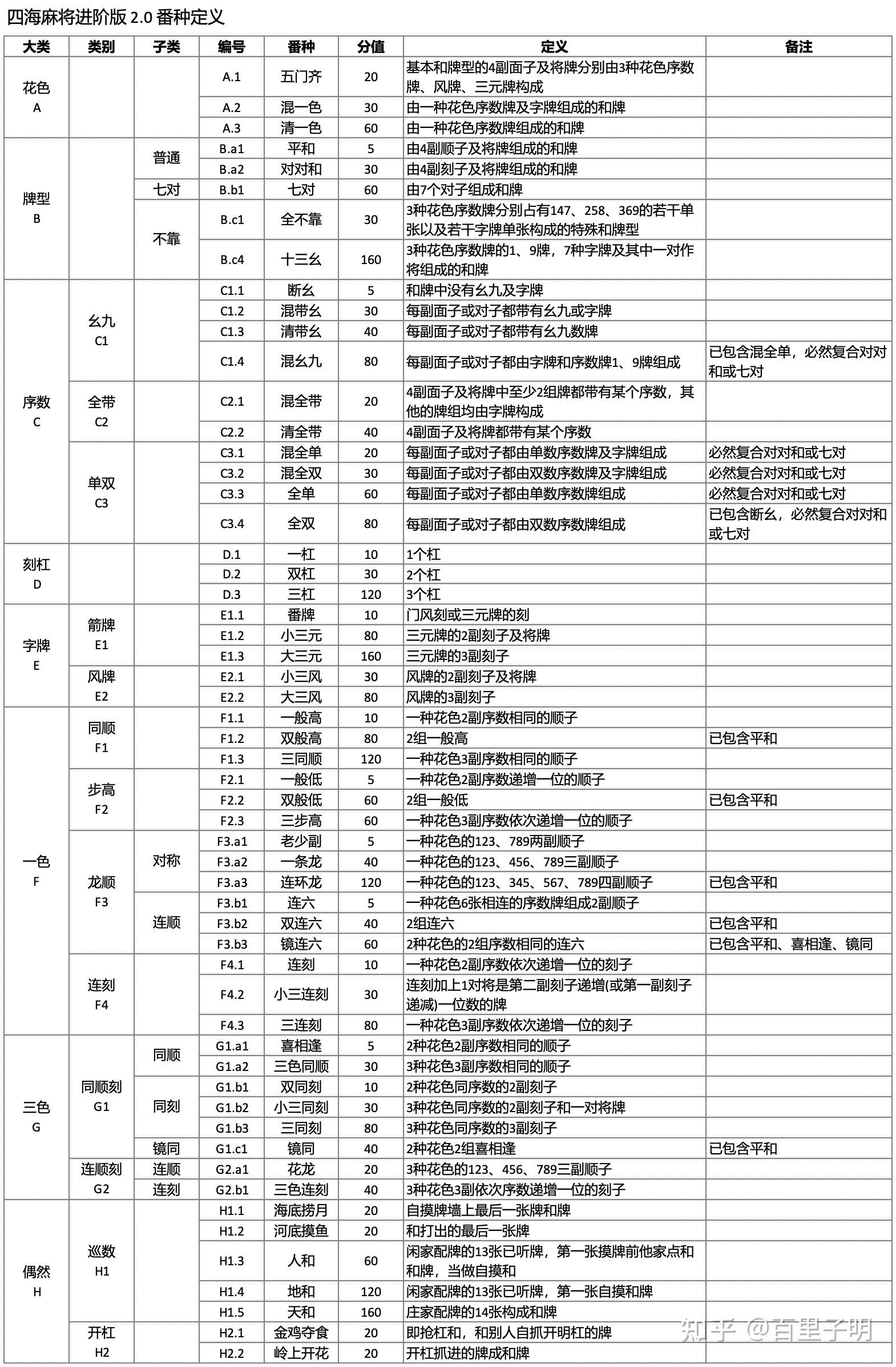 麻将档位表图片