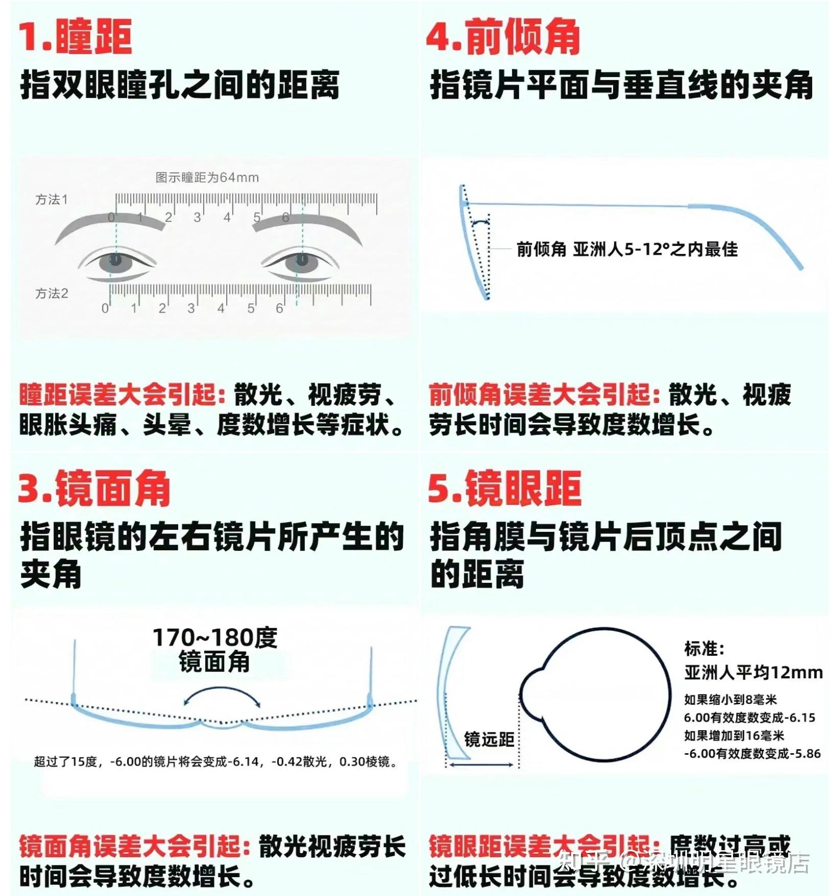 配眼镜不舒服之瞳距+瞳高+镜面弯+近眼距+前倾角 - 知乎
