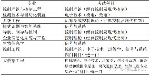 清華考研複試輔導班2020年清華大學自動化系考研複試及調劑經驗攻略