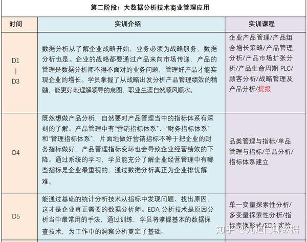 数据分析到底怎么学 系统大纲告诉你 知乎