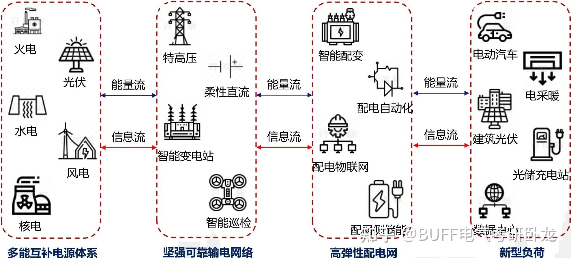 全国哪些大学的电气工程及其自动化专业较好?