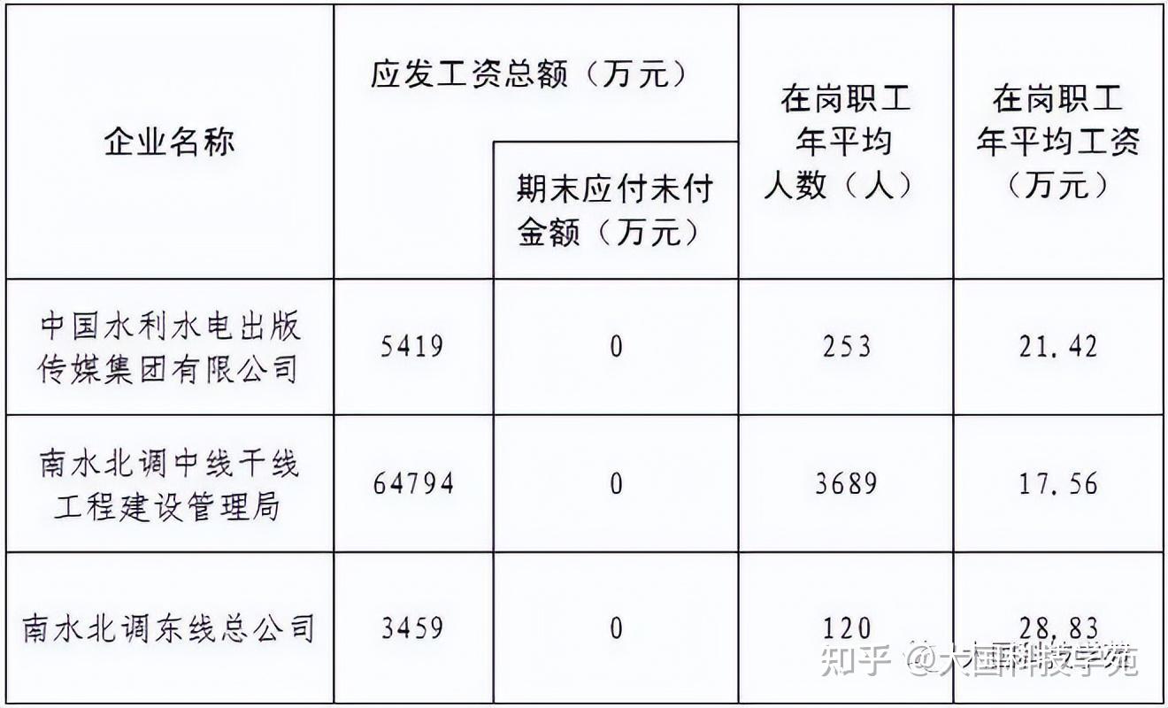 外审员的工资一般多少(外审员的工资一般多少一个月)