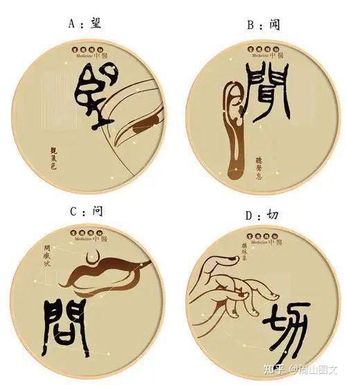 中医是科学吗？深度剖析中医与科学的关系 - 知乎