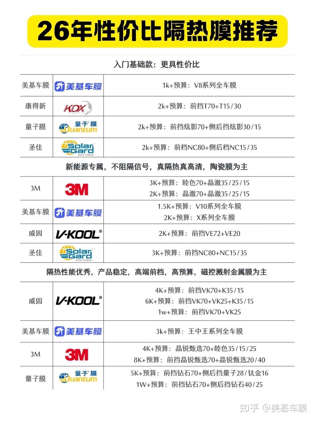 2026年性价比隔热膜怎么选？ - 知乎
