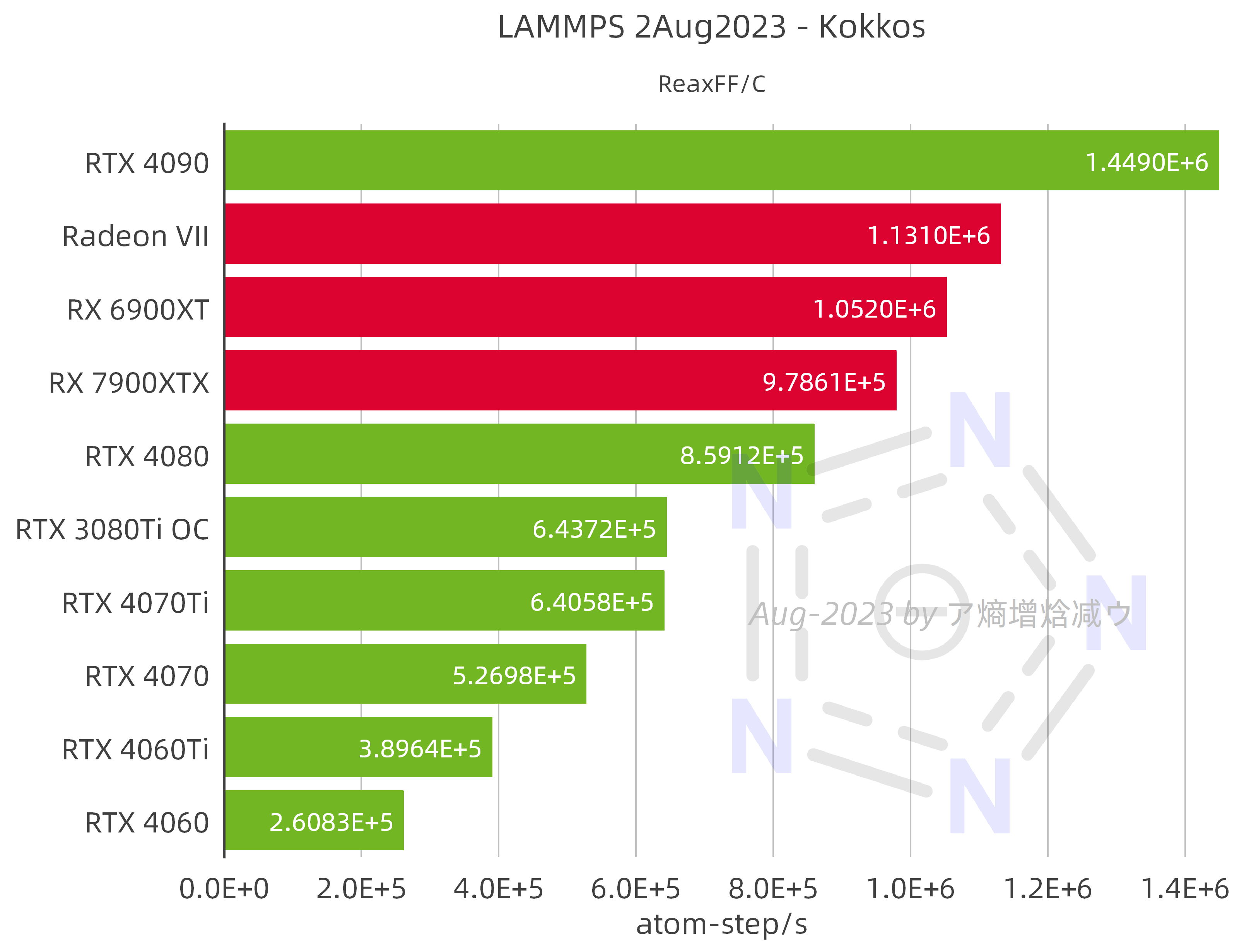  amd nvidia intel gpu switch to amd 1 