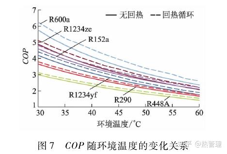 r152a制冷剂(r152a制冷剂特点)