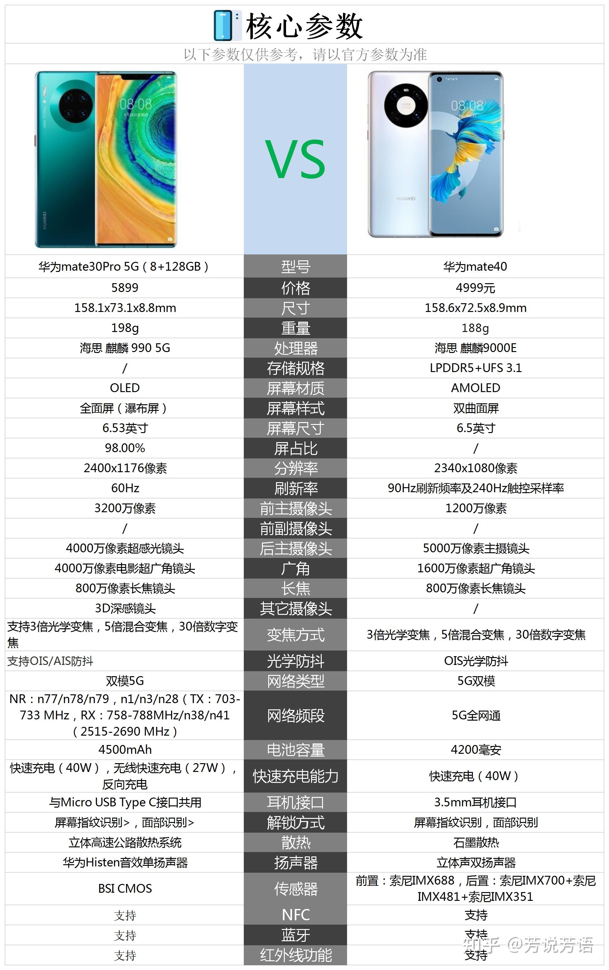 华为mate30plus参数图片